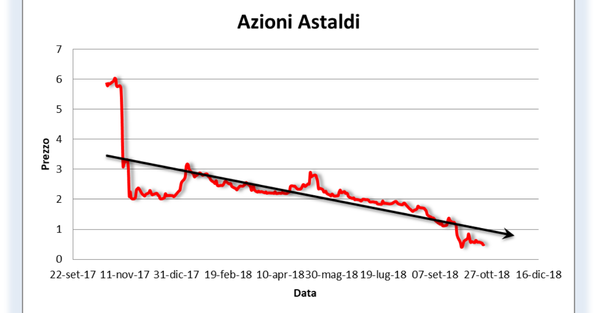 Astaldi 3