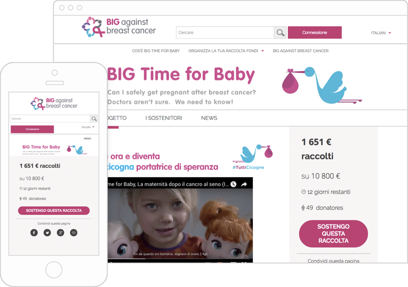 iRaiser - Piattaforma per il fundraising digitale delle organizzazioni nonprofit