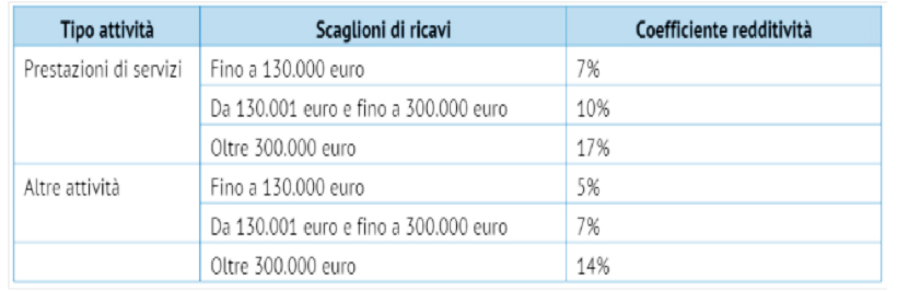 determinazione-reddito-riforma-terzo-settore-onlus