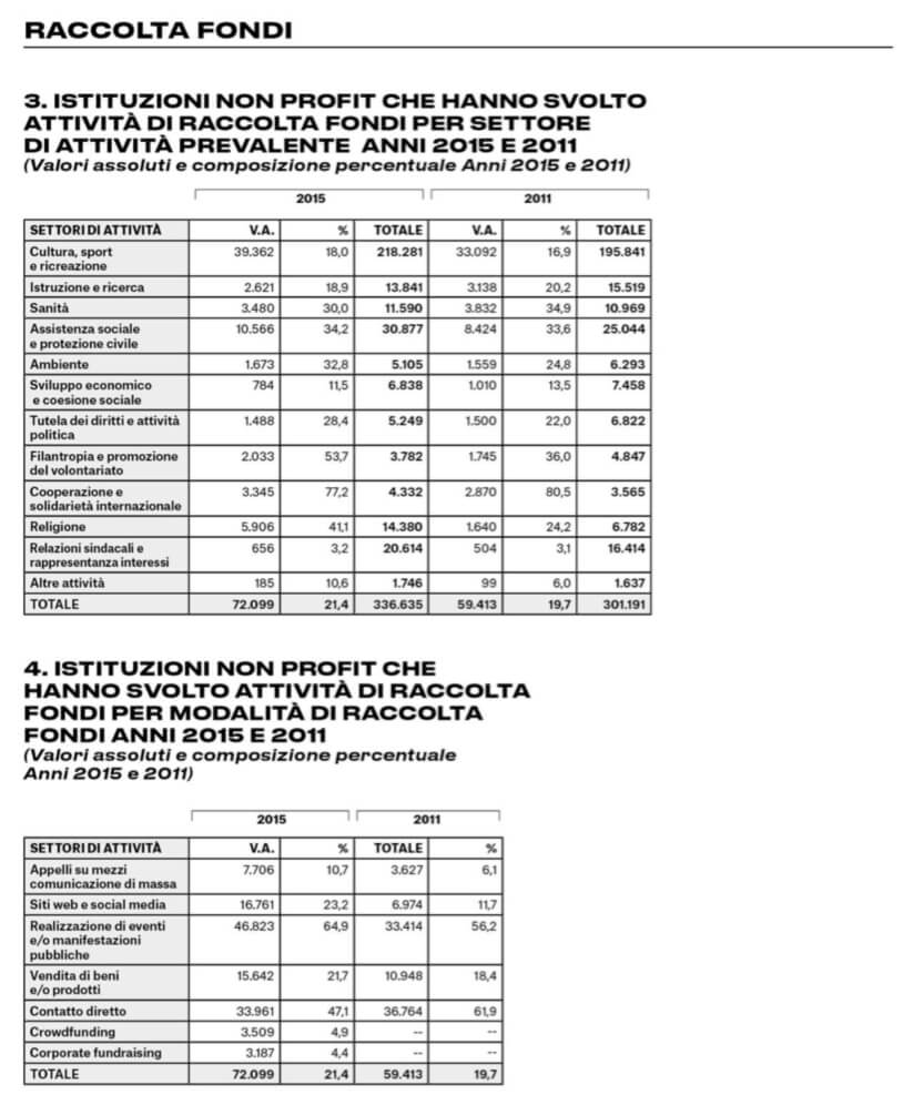 formazione-fundraising-investimento-strategico